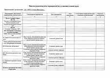 В АО "НПЦ "Алмаз - Фазотрон" проведена специальная оценка условий труда  