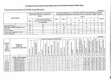 В АО "НПЦ "Алмаз - Фазотрон" проведена специальная оценка условий труда  